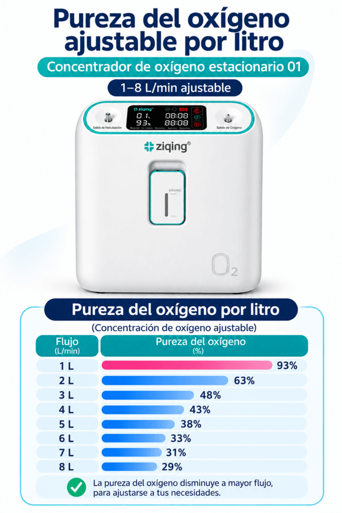 FLUJO ZY-01