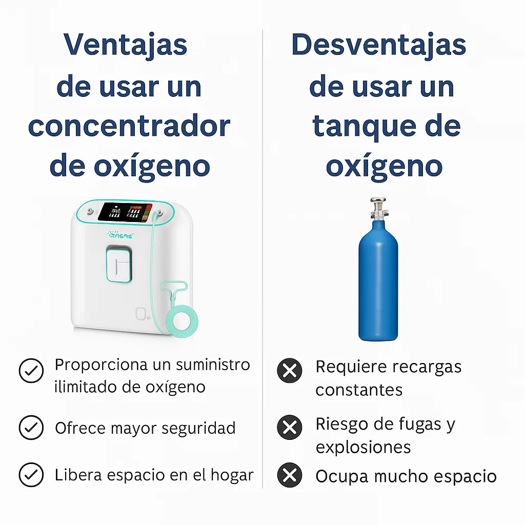 Concentrador de Oxígeno Estacionario Ziqing - Imagen 7