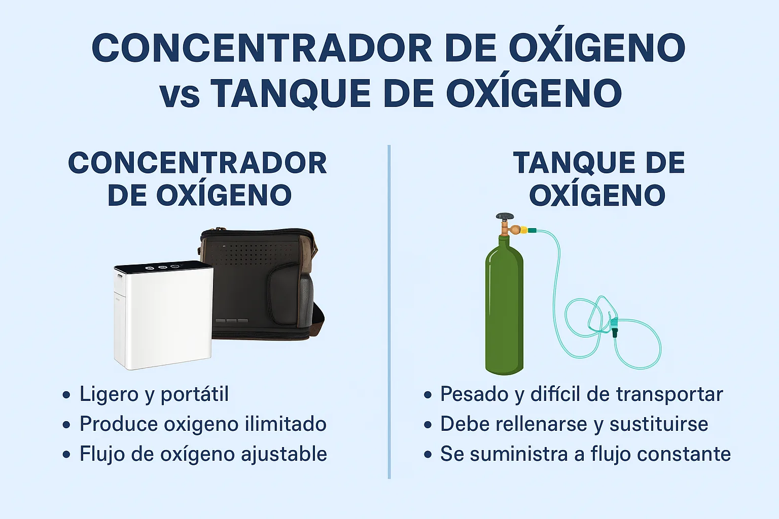 CONCENTRADOR de OXIGENO PORTATIL