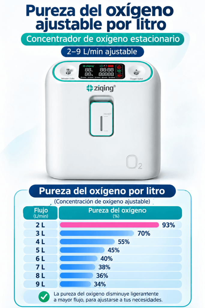 PUREZA OXIGENO